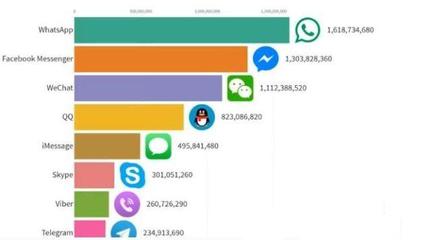 Telegram 全球社交軟件新標桿的崛起與軟件開發(fā)之道
