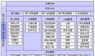 農(nóng)產(chǎn)品批發(fā)市場電子結(jié)算管理軟件 價格、廠家、圖片與應(yīng)用軟件解析